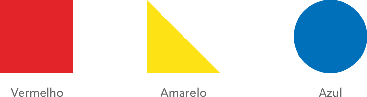 O quadrado representa vermelho, o triângulo representa amarelo e o círculo representa azul.