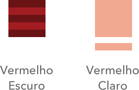 Por exemplo, três linhas do preto dentro do quadrado vermelho criam vermelho escuro. Se quisermos vermelho claro, ou cor-de-rosa, simplesmente colocamos a linha do branco fora do quadrado vermelho.